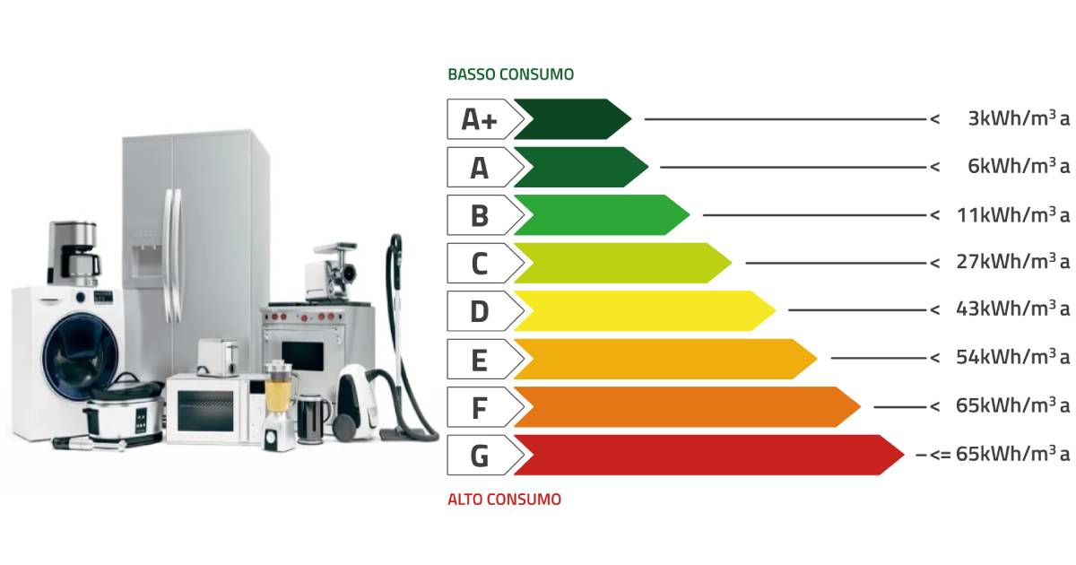 elettrodomestici classe a 