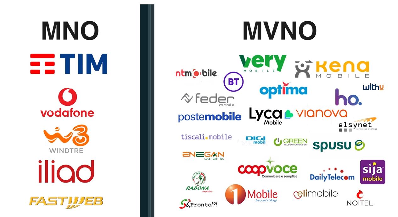 offerte telefonia mobile